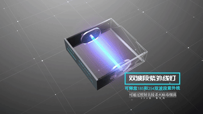 ¡alerta! ¡La segunda ola de epidemias en el mundo golpea y la seguridad del aire interior es urgente! 2 Luz ultravioleta mivei contra la segunda ola de epidemias de coronavirus